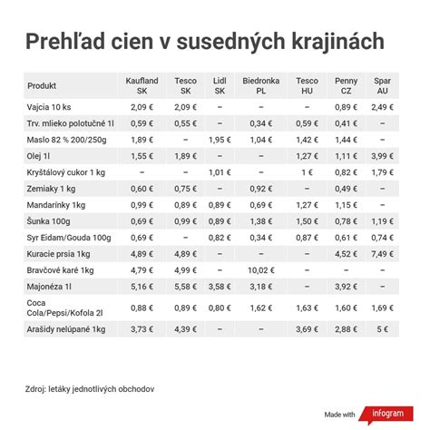 Porovnanie priestoru zaberaného klasickou a stĺpovitou jabloňou