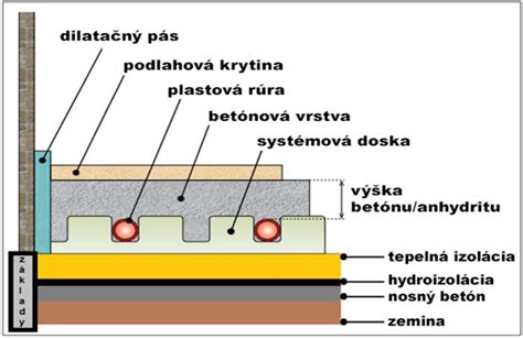 Detail procesu odstraňovania vrchnej vrstvy kôry nožom.