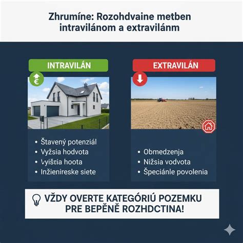Infografika znázorňujúca postup prípravy pôdy a výsevu osiva