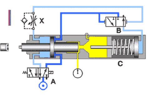 Schéma fungovania hydraulického jamkovača
