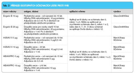 schéma očkovania dreveného klátu hubovou sadbou