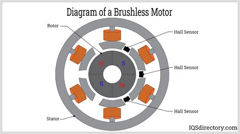 Schéma brushless motora a rez akumulátorovou kosačkou Extol zvýrazňujúci nízku hmotnosť a skladnosť