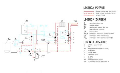 Schéma automatického zavlažovacieho systému s rozdelením na zóny (trávnik, záhony, stromy)