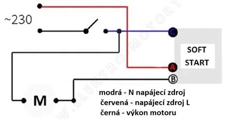 Schéma porovnania pohonov: elektrické (kábel), AKU (batéria), benzínové (motor)