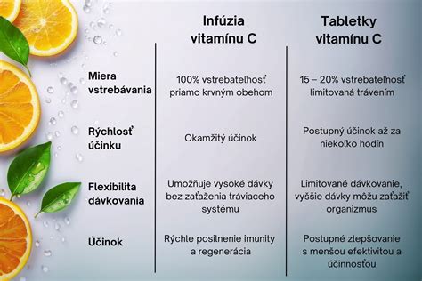 schéma molekuly vitamínu C a jej antioxidačného účinku