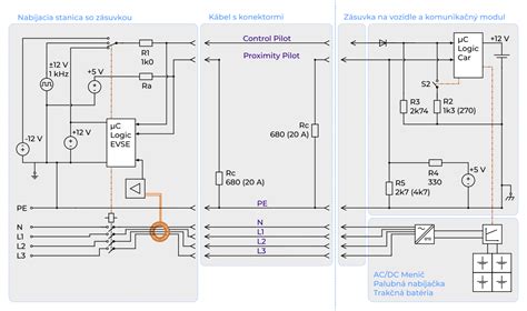 Schéma fungovania robotickej kosačky: vymedzovací kábel, nabíjacia stanica a systém mulčovania