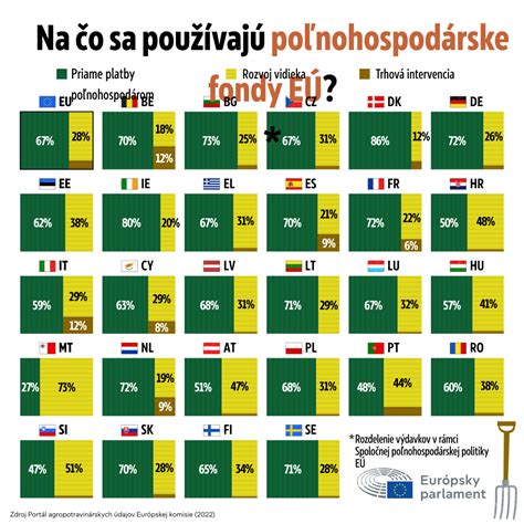 Infografika znázorňujúca príklady dobrej a zlej susedskej kombinácie zeleniny