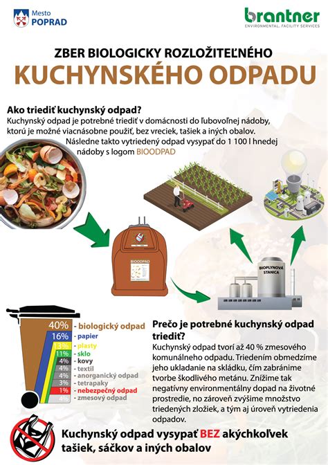 Ilustrácia znázorňujúca rôzne typy biologicky rozložiteľného odpadu vhodného na kompostovanie.