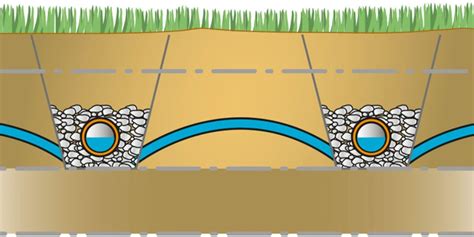 Schéma drenážneho systému v kvetináči s pieskom a kamienkami