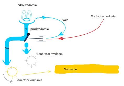 schéma znázorňujúca obsah látok v cesnaku a mechanizmus aktivácie alicínu po jeho rozdrvení