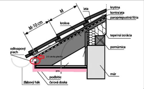 Detailný nákres uloženia strešných lát a prekrytia OSB doskami