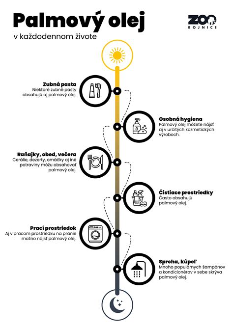 Infografika znázorňujúca správnu hladinu oleja v motore kosačky a postup jeho kontroly.