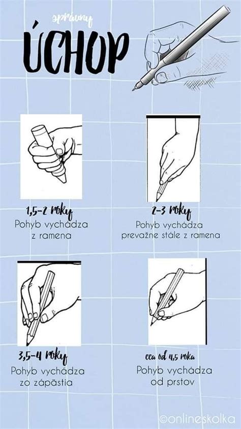 Správny úchop detských nožníc (ilustrácia s prstami)