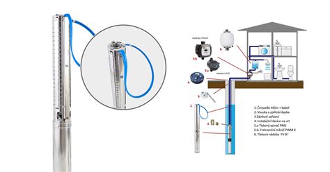 ilustrácia ponorného čerpadla v studni s vyznačenou nezamŕzajúcou hĺbkou
