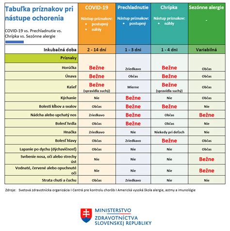 Tabuľka príznakov nedostatku dusíka, horčíka a draslíka na listoch cibule
