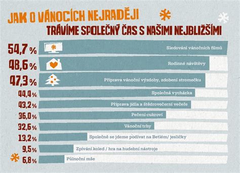 infografika porovnávajúca čas uvoľňovania živín z organických a minerálnych hnojív