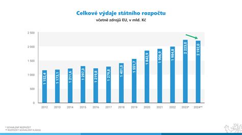 Infografika: Porovnanie rôznych druhov bakteriálnych prípravkov a ich účinkov na kvalitu vody