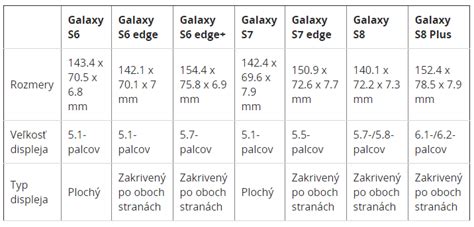Porovnanie veľkosti drte z nožového drviča a štiepkovača