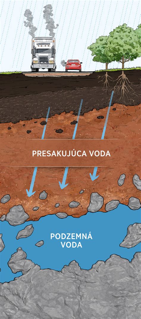 schéma výsadbovej jamy s vrstvami pôdy a oporným kolom